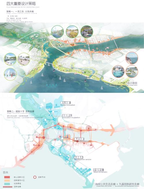 廈門新機場片區(qū)城市設計亮點